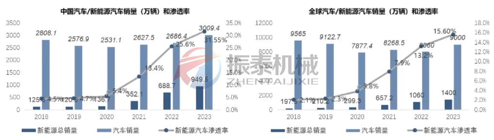 鋰離子電池正極材料性能對(duì)比：關(guān)鍵特性與應(yīng)用場(chǎng)景分析