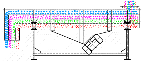 內襯聚丙烯PP板風冷降溫直線振動篩工作原理