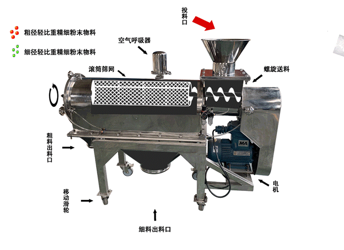 氧化鎂臥式氣流篩原理