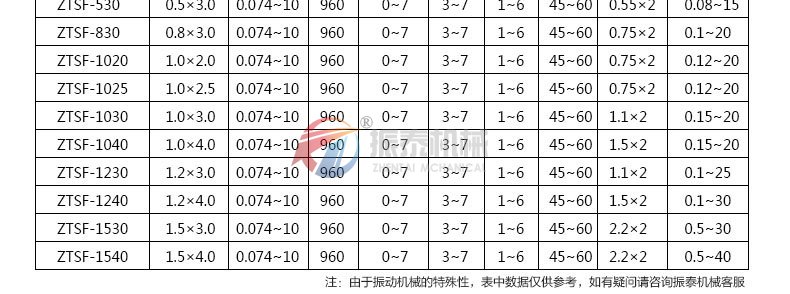 活性炭振動篩
